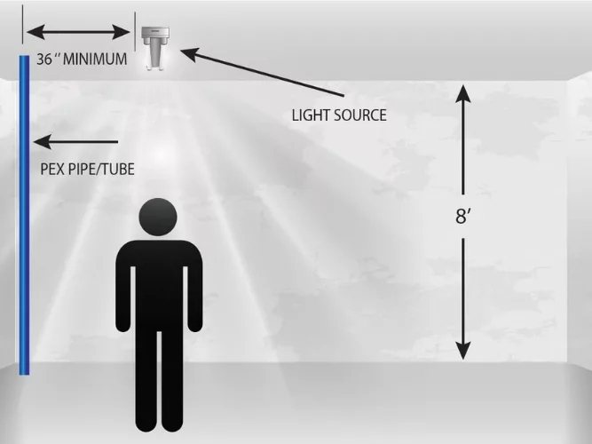 Protecting  PEX From  Effects  of  Artificial  Lighting  Explained  in  New  PPI  Document   .jpg