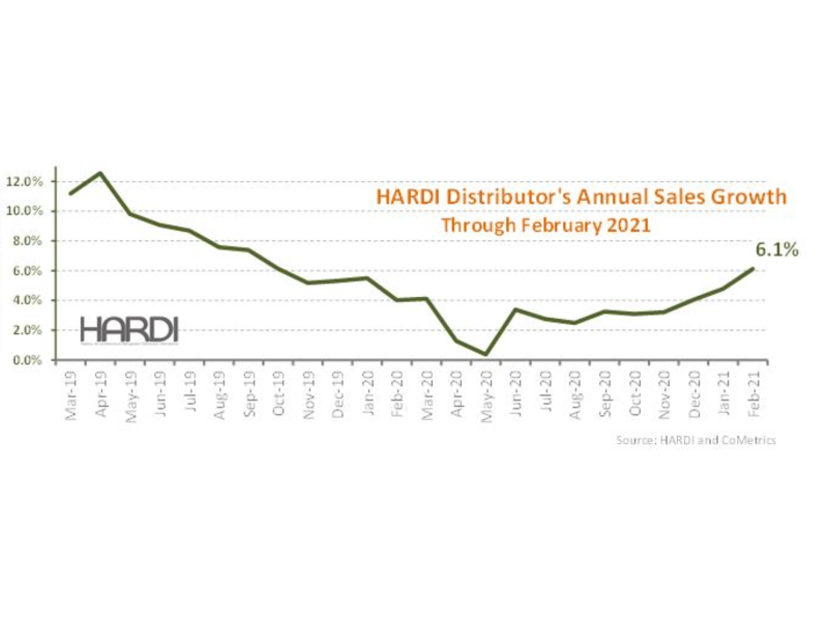 HARDI Distributors Report 21.1 Percent Revenue increase in February