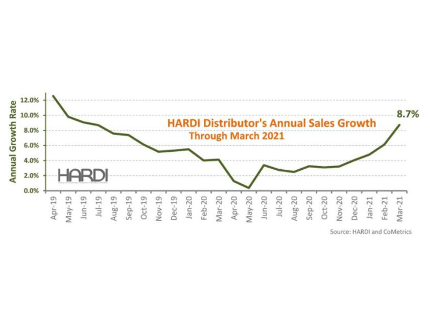 HARDI Distributors Report 33.2% Percent Revenue Increase in March