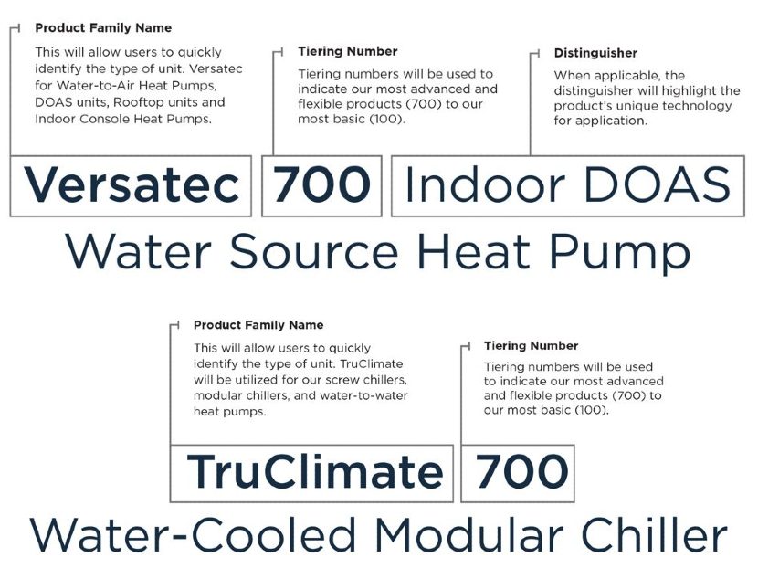 WaterFurnace Renames Commercial Solutions Products 20220208 phcppros