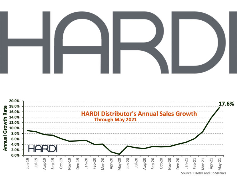 HARDI Distributors Report 33.5 Percent Revenue Increase in May