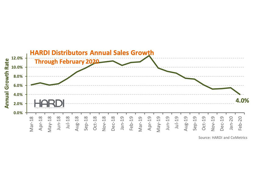 HARDI Distributors Report 0.1 Percent Revenue Decline in February