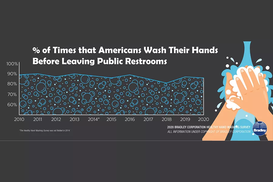 Op-Ed: COVID 19 — A Commercial Hand Washing Game Changer 1