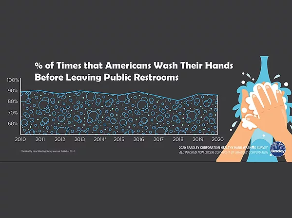 Op-Ed: COVID 19 — A Commercial Hand Washing Game Changer