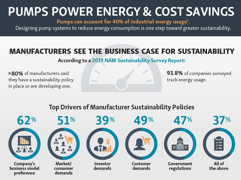 The Hydraulic Institute’s Energy Rating Program Database Hits 9,400