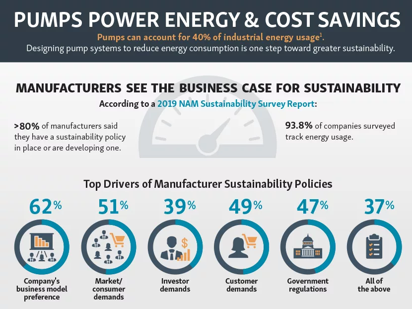 The Hydraulic Institute’s Energy Rating Program Database Hits 9,400 Products