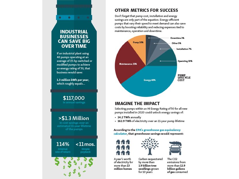 The Hydraulic Institute’s Energy Rating Program Database Hits 9,400 Products 20200429 phcppros