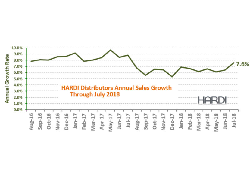 HARDI-Distributors-Report-15.4-Percent-Revenue-Increase-in-July