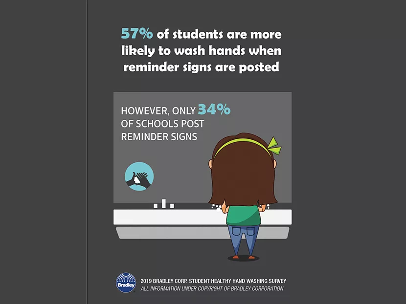 Bradley Survey Half of Students Rate their School Restrooms as "Fair or Poor" 3