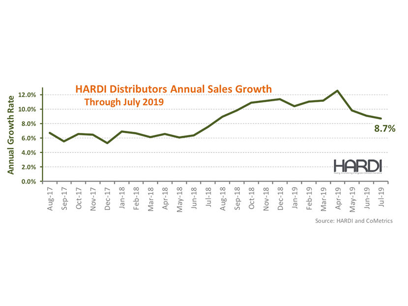 HARDI Distributors Report 14.9 Percent Revenue Growth in July