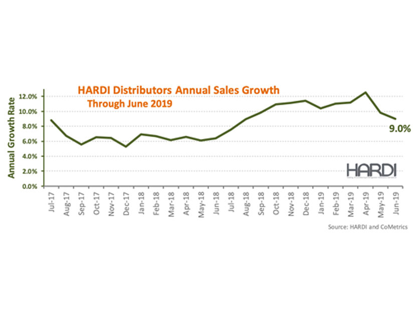 HARDI Distributors Report 2.8 Percent Revenue Decline in June
