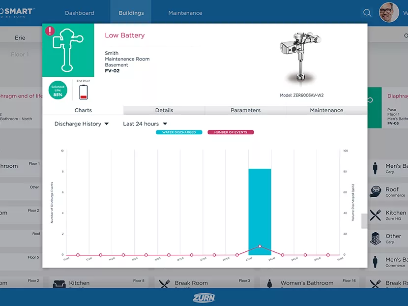 Zurn Partners with TRAX Analytics 4