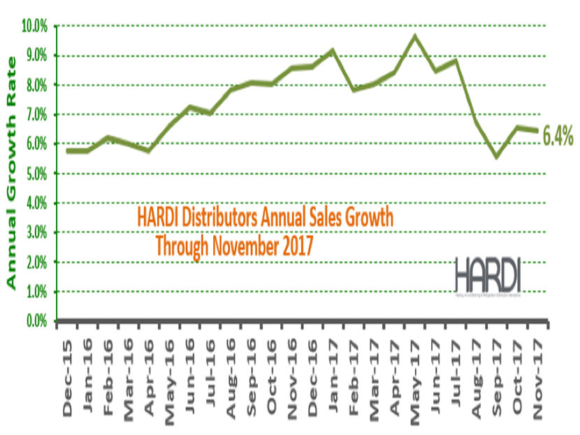 HARDI Distributors Report 9.1 Percent Revenue Increase in November