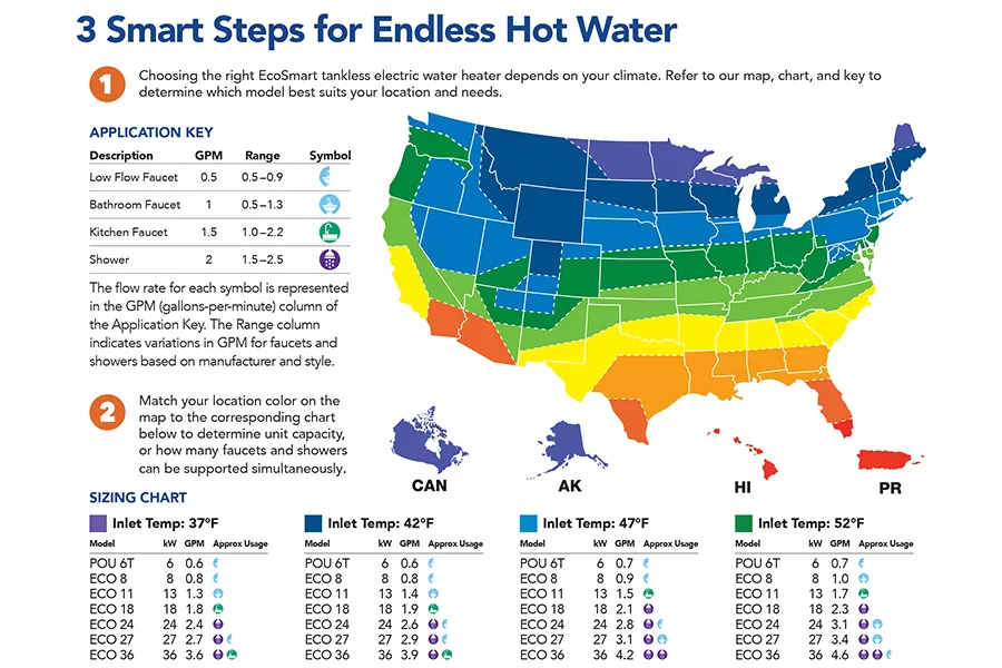Which EcoSmart Tankless Electric Water Heater Is Right for Me? 2