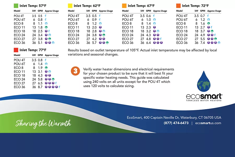 Which EcoSmart Tankless Electric Water Heater Is Right for Me? 3