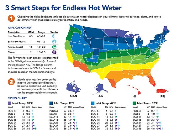 Which EcoSmart Tankless Electric Water Heater Is Right for Me? | 2020-01-02  | phcppros