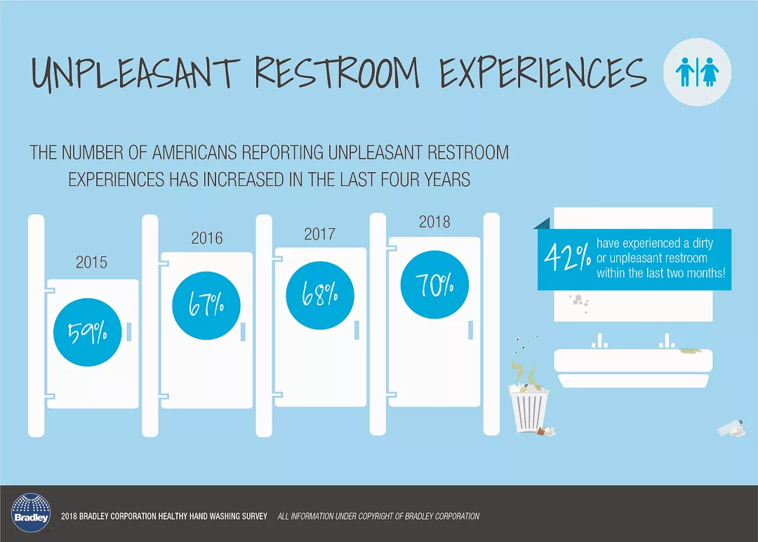 Bathrooms-Can-Be-the-Key-to-Success