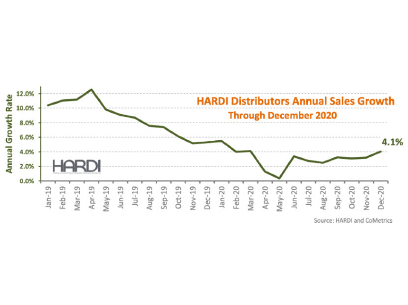 HARDI Distributors Report 21.4 Percent Revenue increase in December