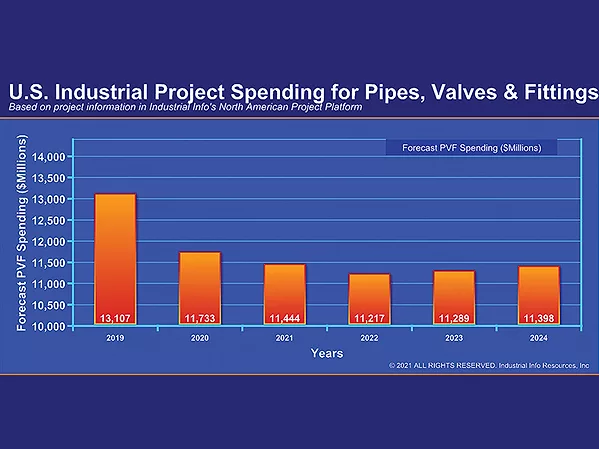 PVF Equipment Looms Large in Manufacturing, Power Projects for 2021