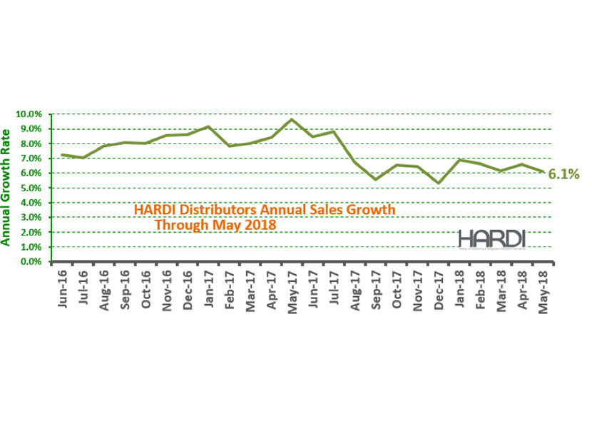 HARDI-Distributors-Report-19.8-Percent-Revenue-Increase-in-May