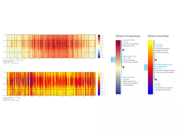 Digital Exclusive: How to use Passive Strategies in your Design