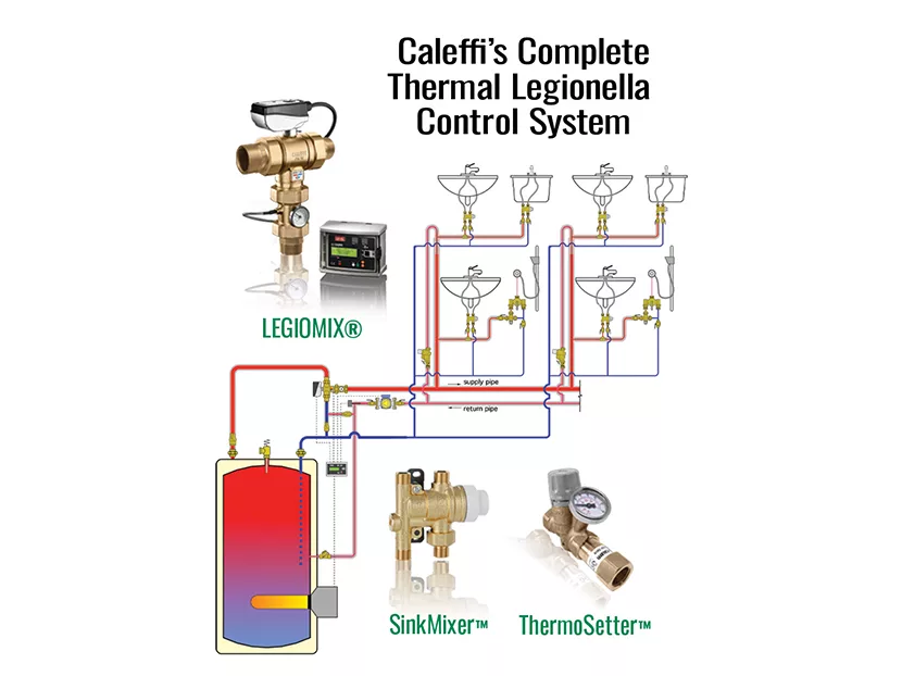 How to Reopen Safely: A Critical Step in Commercial and Hospitality Buildings 2