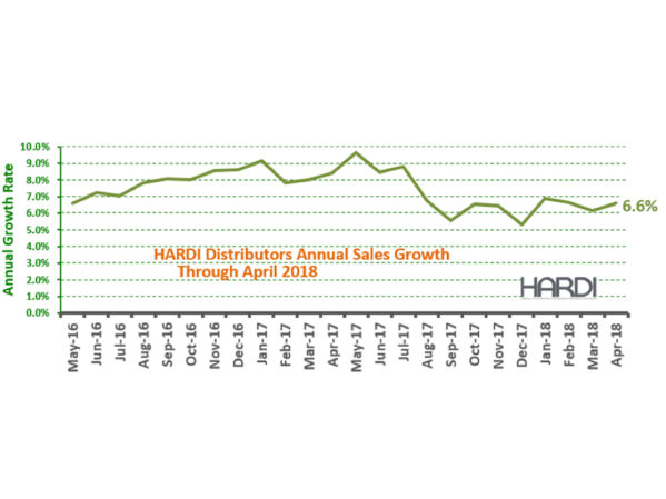 HARDI-Distributors-Report-Revenue-Increase-in-April