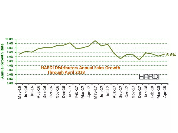 HARDI-Distributors-Report-Revenue-Increase-in-April