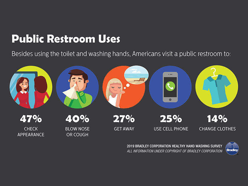 Bradley Survey: Americans Rely on Public Restrooms