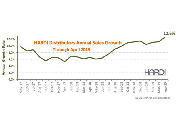 HARDI Distributors Report 22.3 Percent Revenue Increase in April