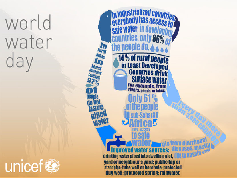 Global Initiatives Pour In During March Water Awareness Month