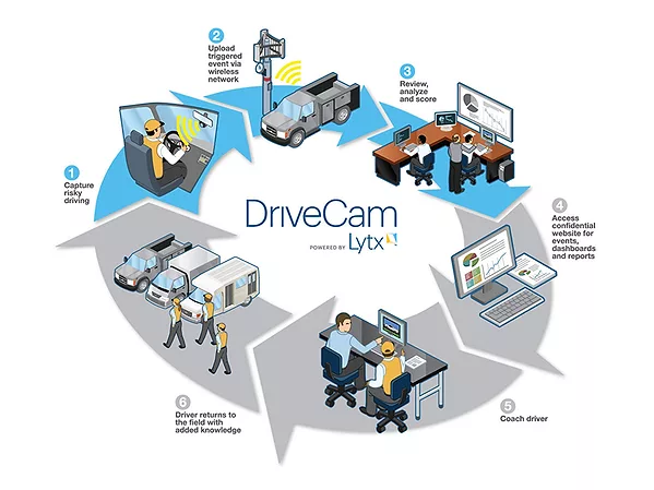 ACCA Welcomes Lytx as Official Driver Safety Partner