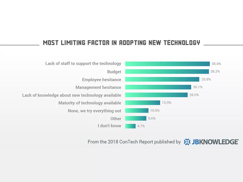 The Rise of ConTech_3 Final