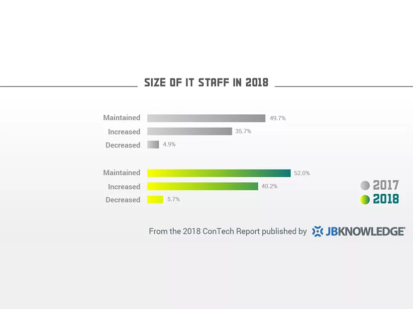 The Rise of ConTech_2 Final