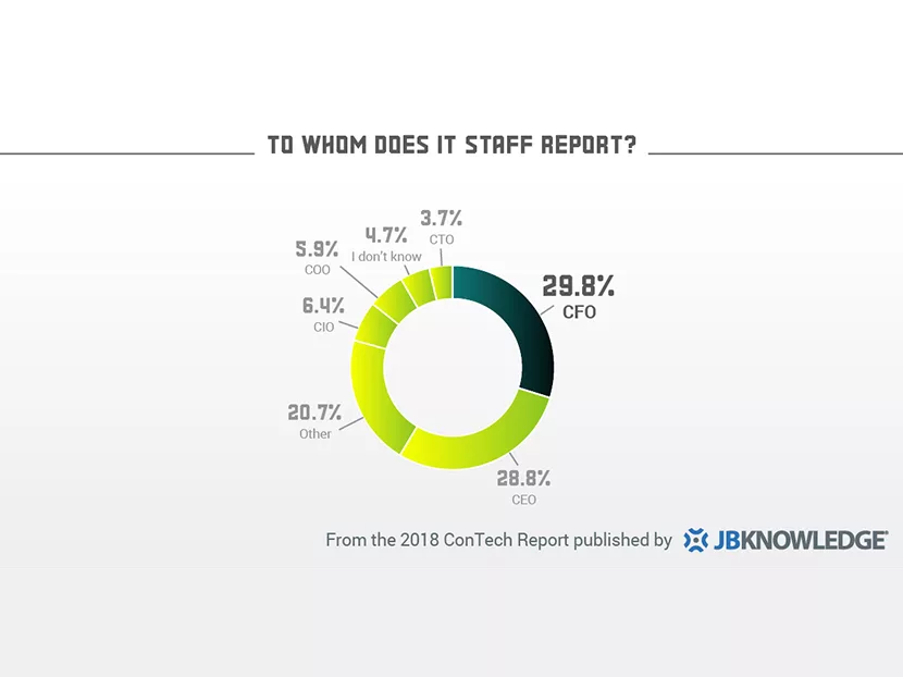 The Rise of ConTech_4 Final