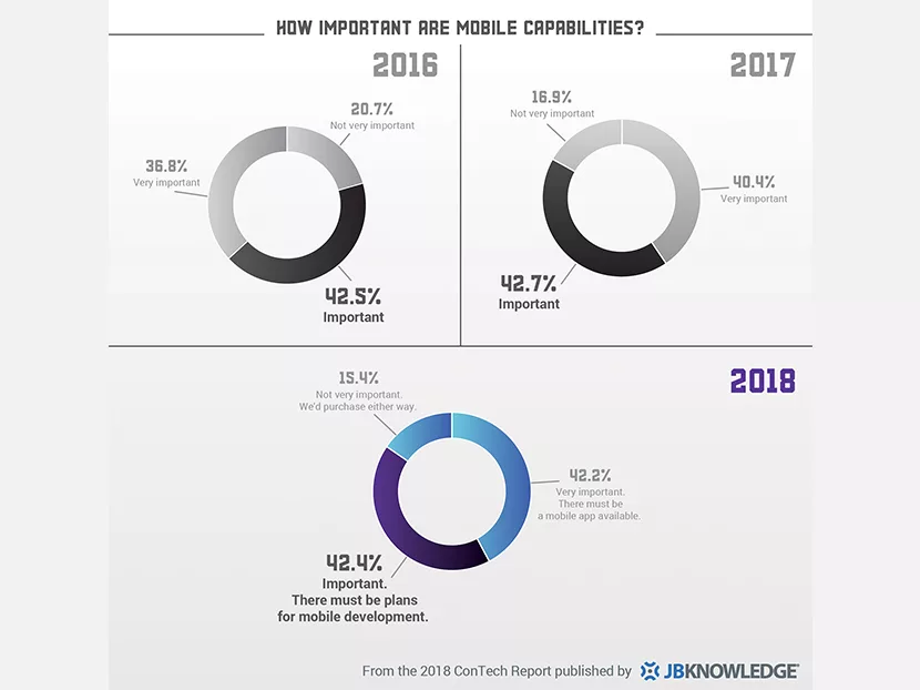 The Rise of ConTech_5 Final