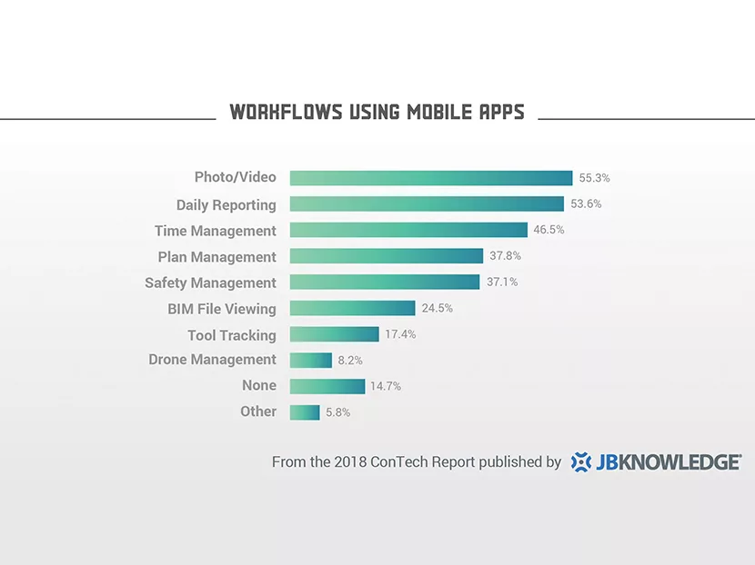 The Rise of ConTech_6 Final