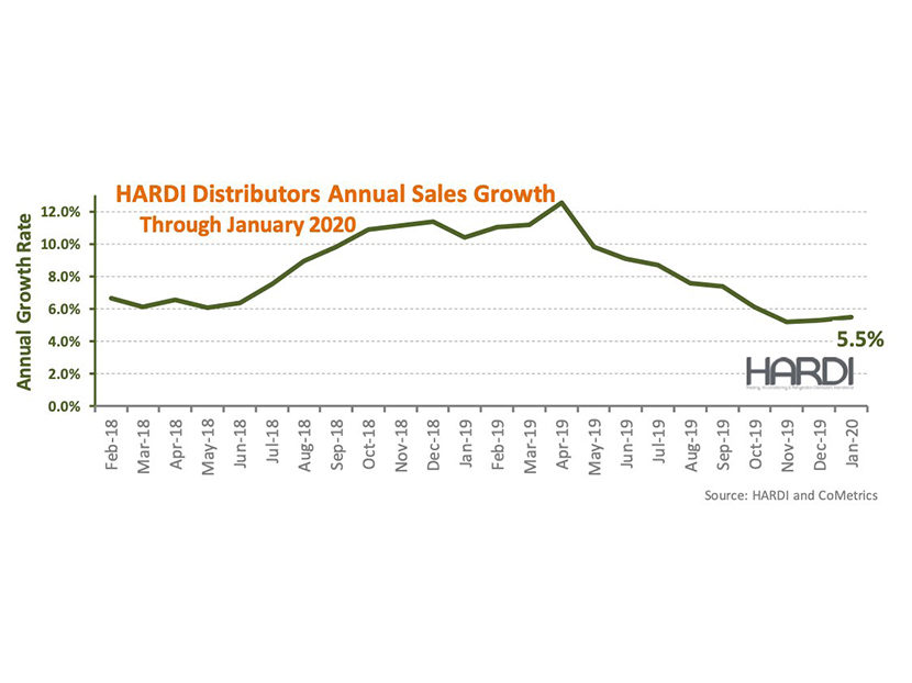 HARDI Distributors Report 0.7 Percent Revenue Growth in January