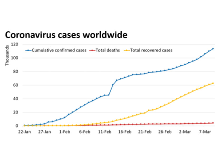 Understanding Coronavirus Exposure for Plumbing Professionals