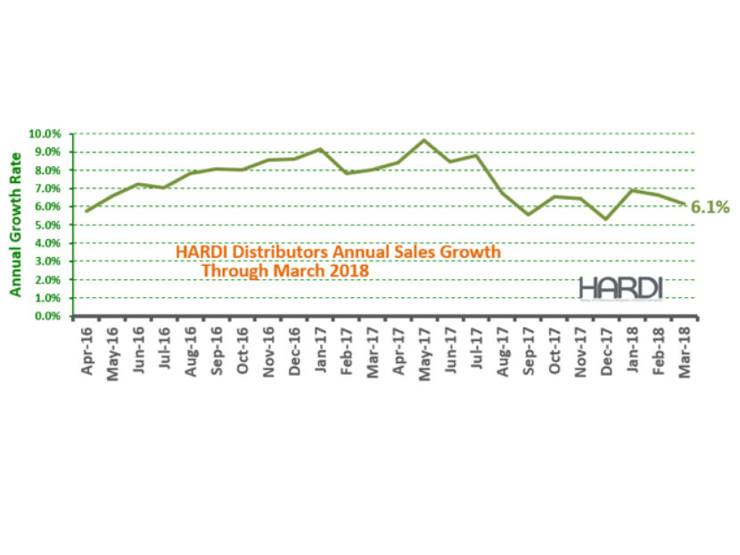 HARDI-Distributors-Report-Revenue-Increase 