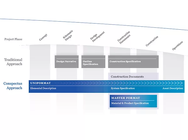 Conspectus Inc. Deploys Evolving Specifications