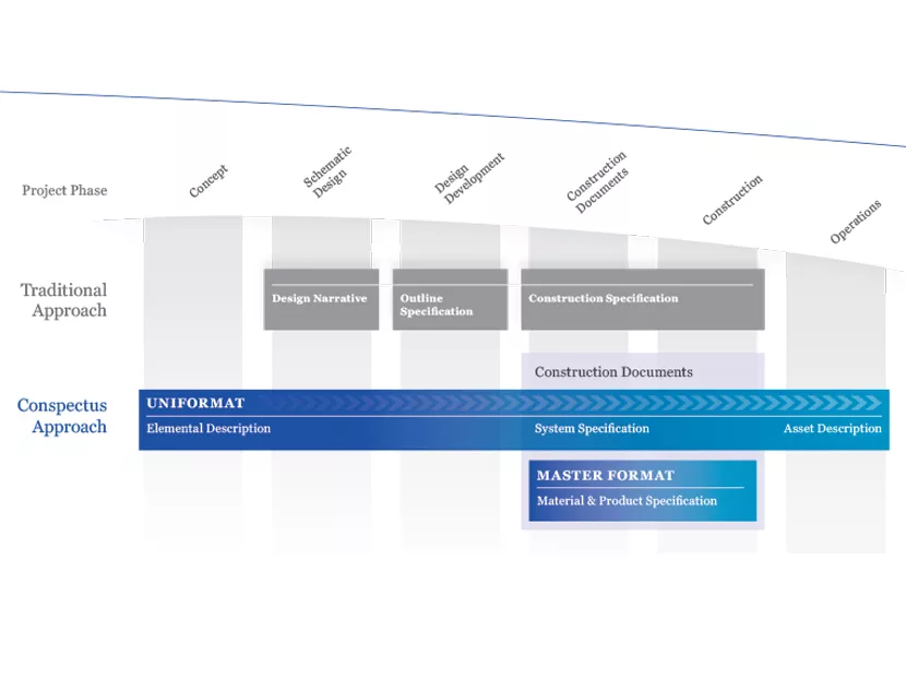 Conspectus Inc. Deploys Evolving Specifications