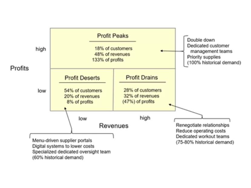 Digital Exclusive: COVID-19 — Three Keys to Downsizing in a Period of Crashing Demand