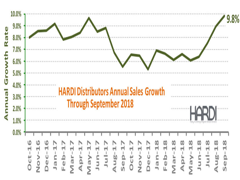 HARDI Distributors Report 12.1 Percent Revenue Increase in September