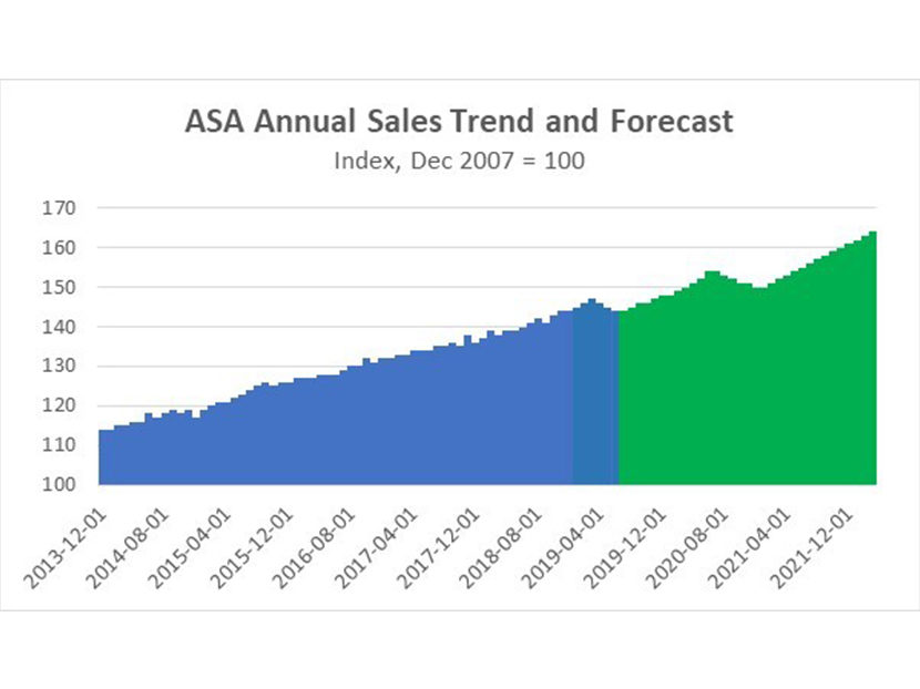 ASA Member Sales Up 6.4 Percent Year-Over-Year in Q3