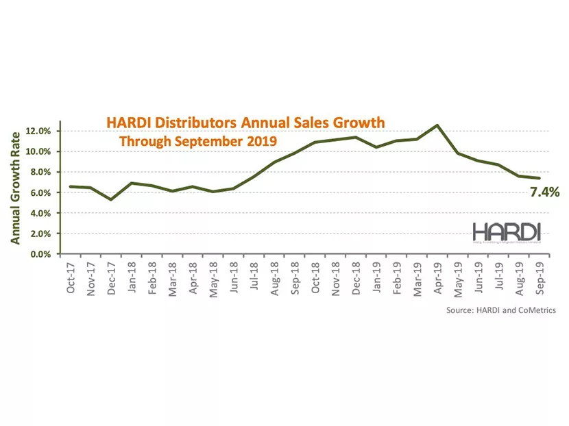 HARDI Distributors Report 11.9 Percent Revenue Growth in September
