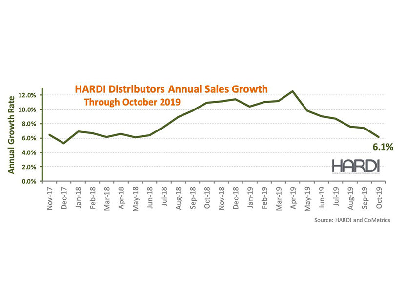 HARDI Distributors Report 3 Percent Revenue Growth in October
