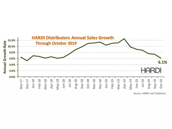 HARDI Distributors Report 3 Percent Revenue Growth in October