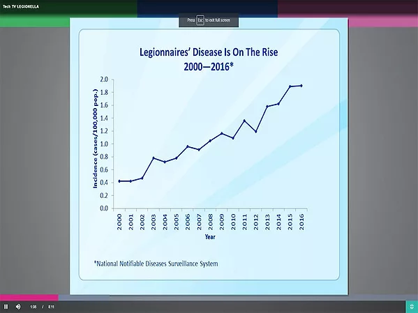 Aquatherm Adds Legionella Video to Tech TV Series