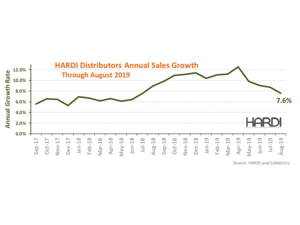 HARDI Distributors Report 2.7 Percent Revenue Growth in August 2